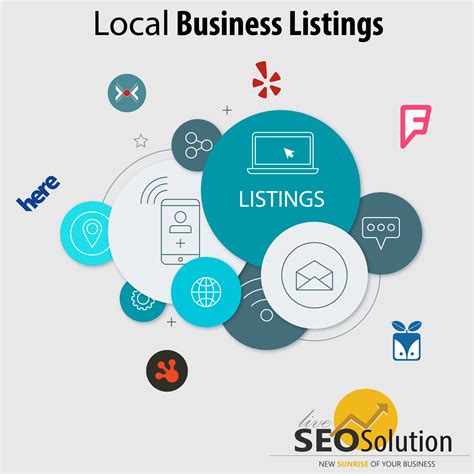 Business Listings and SEO
